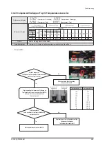 Preview for 366 page of Samsung AE022MNADEH/EU Service Manual