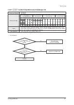 Preview for 368 page of Samsung AE022MNADEH/EU Service Manual