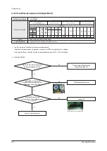 Preview for 371 page of Samsung AE022MNADEH/EU Service Manual