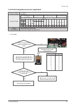 Preview for 374 page of Samsung AE022MNADEH/EU Service Manual