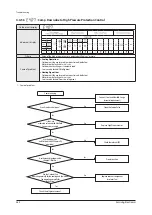 Preview for 377 page of Samsung AE022MNADEH/EU Service Manual