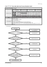 Preview for 378 page of Samsung AE022MNADEH/EU Service Manual