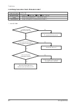 Preview for 379 page of Samsung AE022MNADEH/EU Service Manual