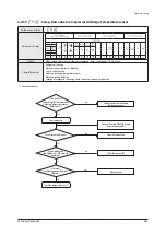 Preview for 380 page of Samsung AE022MNADEH/EU Service Manual