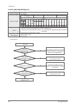 Preview for 381 page of Samsung AE022MNADEH/EU Service Manual