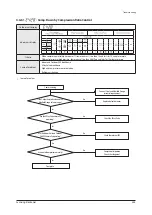 Preview for 382 page of Samsung AE022MNADEH/EU Service Manual