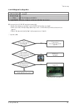 Preview for 384 page of Samsung AE022MNADEH/EU Service Manual