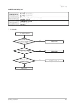 Preview for 388 page of Samsung AE022MNADEH/EU Service Manual