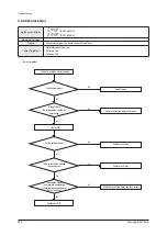 Preview for 389 page of Samsung AE022MNADEH/EU Service Manual