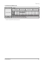 Preview for 390 page of Samsung AE022MNADEH/EU Service Manual