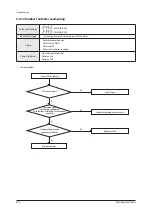 Preview for 391 page of Samsung AE022MNADEH/EU Service Manual