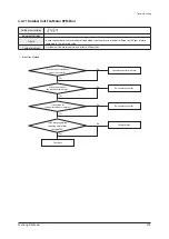 Preview for 392 page of Samsung AE022MNADEH/EU Service Manual