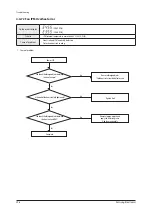 Preview for 393 page of Samsung AE022MNADEH/EU Service Manual