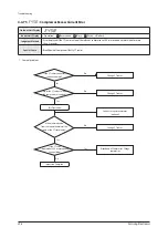 Preview for 395 page of Samsung AE022MNADEH/EU Service Manual