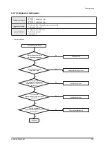 Preview for 396 page of Samsung AE022MNADEH/EU Service Manual