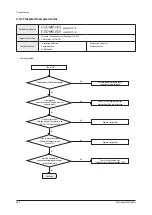 Preview for 397 page of Samsung AE022MNADEH/EU Service Manual