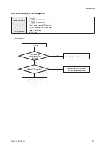 Preview for 398 page of Samsung AE022MNADEH/EU Service Manual