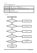 Preview for 399 page of Samsung AE022MNADEH/EU Service Manual