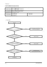 Preview for 401 page of Samsung AE022MNADEH/EU Service Manual