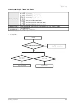 Preview for 402 page of Samsung AE022MNADEH/EU Service Manual