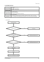 Preview for 404 page of Samsung AE022MNADEH/EU Service Manual