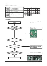 Preview for 405 page of Samsung AE022MNADEH/EU Service Manual