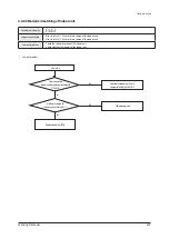 Preview for 406 page of Samsung AE022MNADEH/EU Service Manual