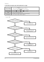 Preview for 409 page of Samsung AE022MNADEH/EU Service Manual