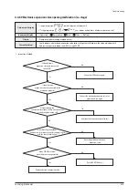 Preview for 410 page of Samsung AE022MNADEH/EU Service Manual