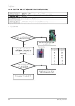 Preview for 411 page of Samsung AE022MNADEH/EU Service Manual