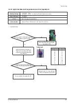 Preview for 412 page of Samsung AE022MNADEH/EU Service Manual