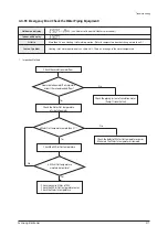 Preview for 414 page of Samsung AE022MNADEH/EU Service Manual