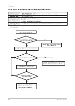 Preview for 415 page of Samsung AE022MNADEH/EU Service Manual