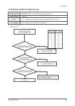 Preview for 416 page of Samsung AE022MNADEH/EU Service Manual