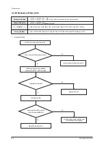 Preview for 417 page of Samsung AE022MNADEH/EU Service Manual