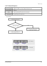 Preview for 418 page of Samsung AE022MNADEH/EU Service Manual