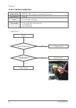Preview for 419 page of Samsung AE022MNADEH/EU Service Manual