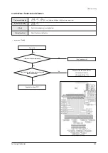 Preview for 420 page of Samsung AE022MNADEH/EU Service Manual