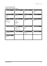 Preview for 424 page of Samsung AE022MNADEH/EU Service Manual