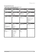 Preview for 432 page of Samsung AE022MNADEH/EU Service Manual