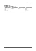 Preview for 442 page of Samsung AE022MNADEH/EU Service Manual