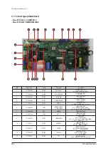 Preview for 445 page of Samsung AE022MNADEH/EU Service Manual