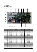 Preview for 451 page of Samsung AE022MNADEH/EU Service Manual