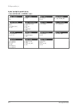 Preview for 469 page of Samsung AE022MNADEH/EU Service Manual