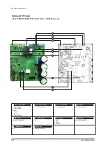 Preview for 473 page of Samsung AE022MNADEH/EU Service Manual