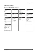 Preview for 478 page of Samsung AE022MNADEH/EU Service Manual