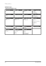 Preview for 481 page of Samsung AE022MNADEH/EU Service Manual