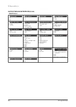 Preview for 483 page of Samsung AE022MNADEH/EU Service Manual