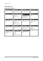 Preview for 499 page of Samsung AE022MNADEH/EU Service Manual