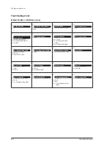 Preview for 501 page of Samsung AE022MNADEH/EU Service Manual